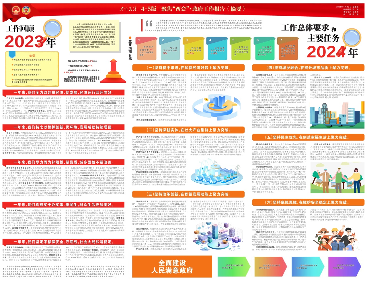 第四、第五版：聚焦“两会”·政府工作报告（摘要）