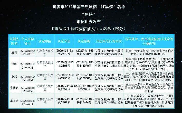 句容市2022年第三期诚信“红黑榜”名单 句容日报 8585