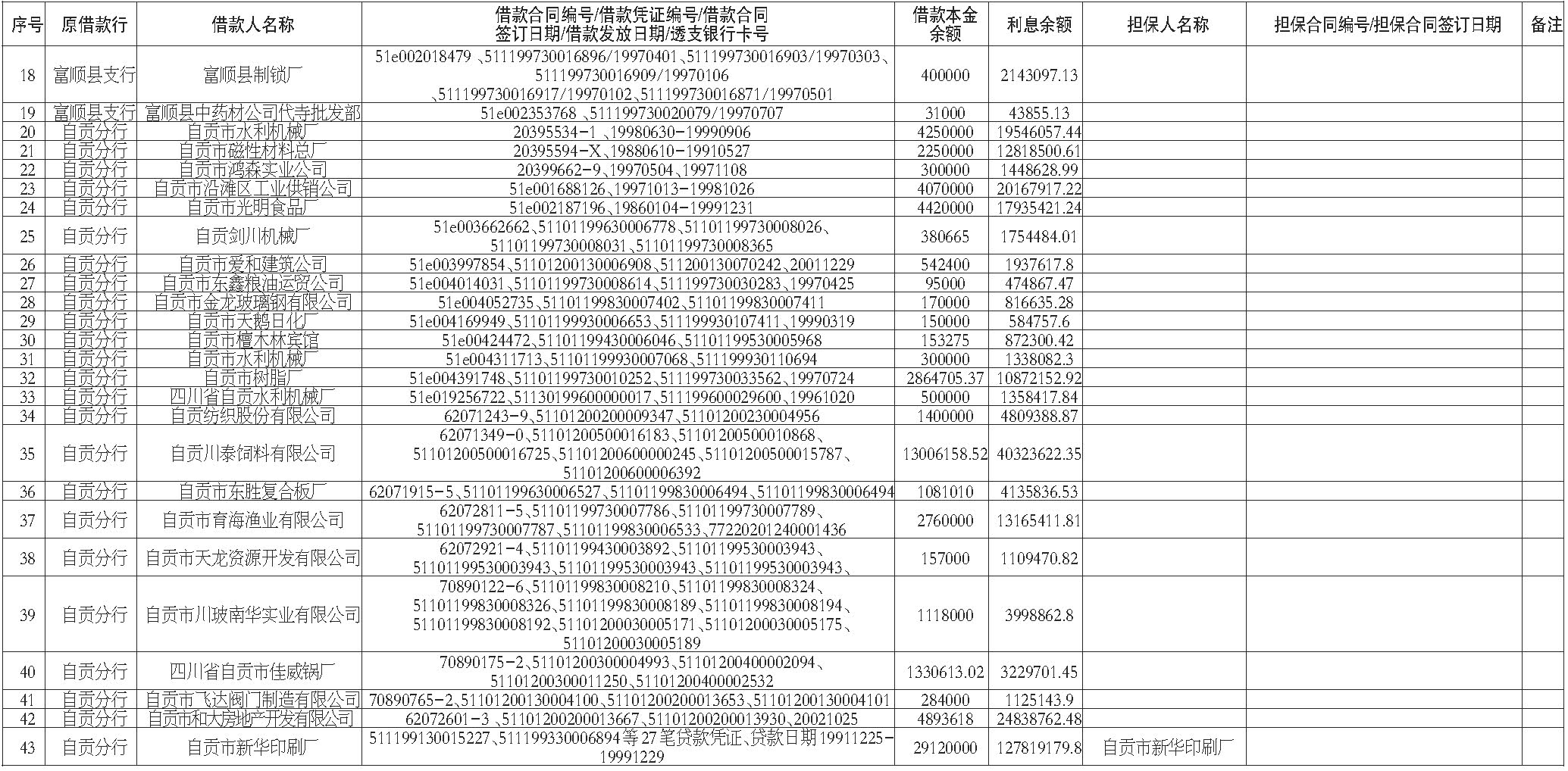 。本公告无论是否载明利息，利息均以还款时结算为准。法人客户单位：元