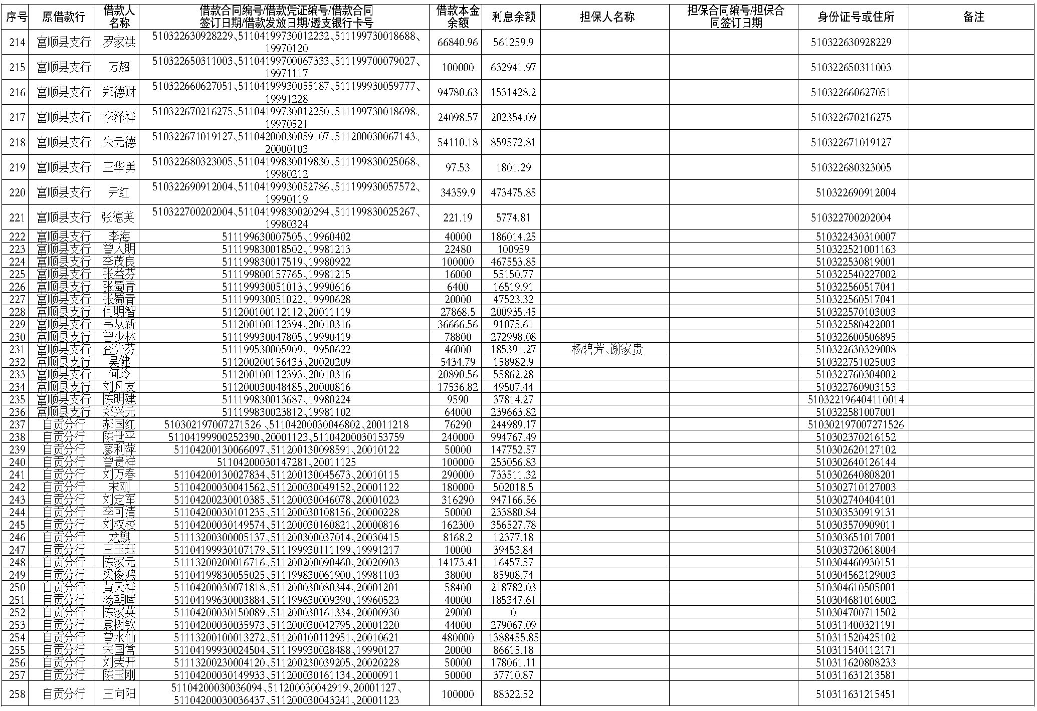本公告无论是否载明利息，利息均以还款时结算为准。自然人客户单位：元