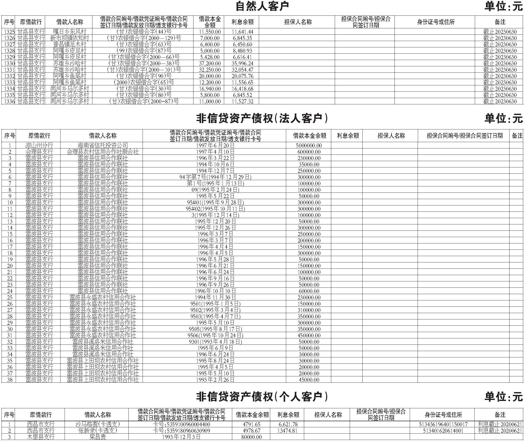 中国农业银行股份有限公司凉山分行