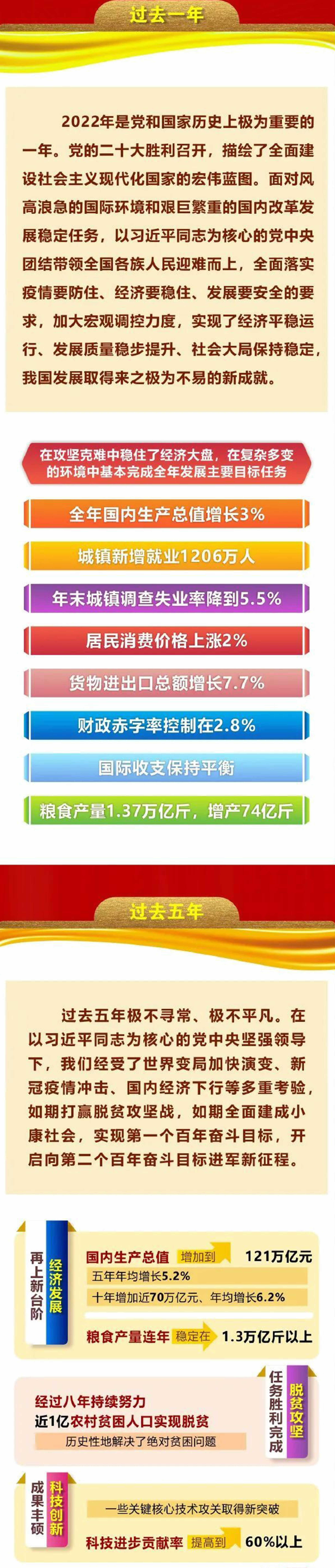 一图速览2023年政府工作报告 响水日报 0382