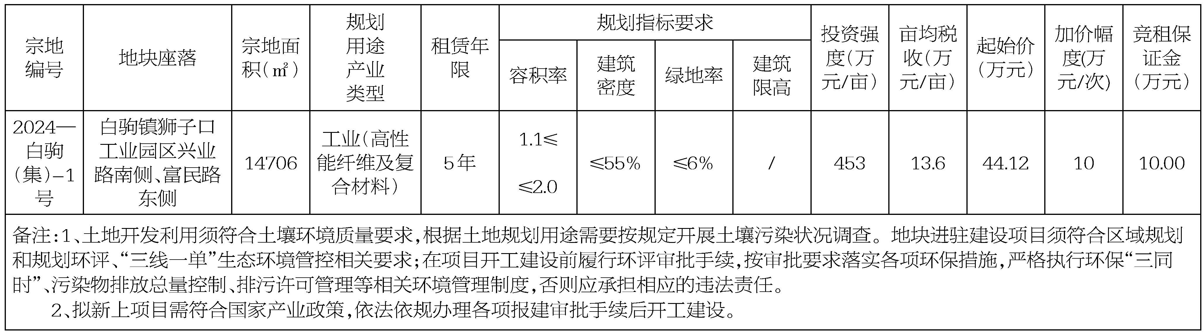 白驹镇地图图片