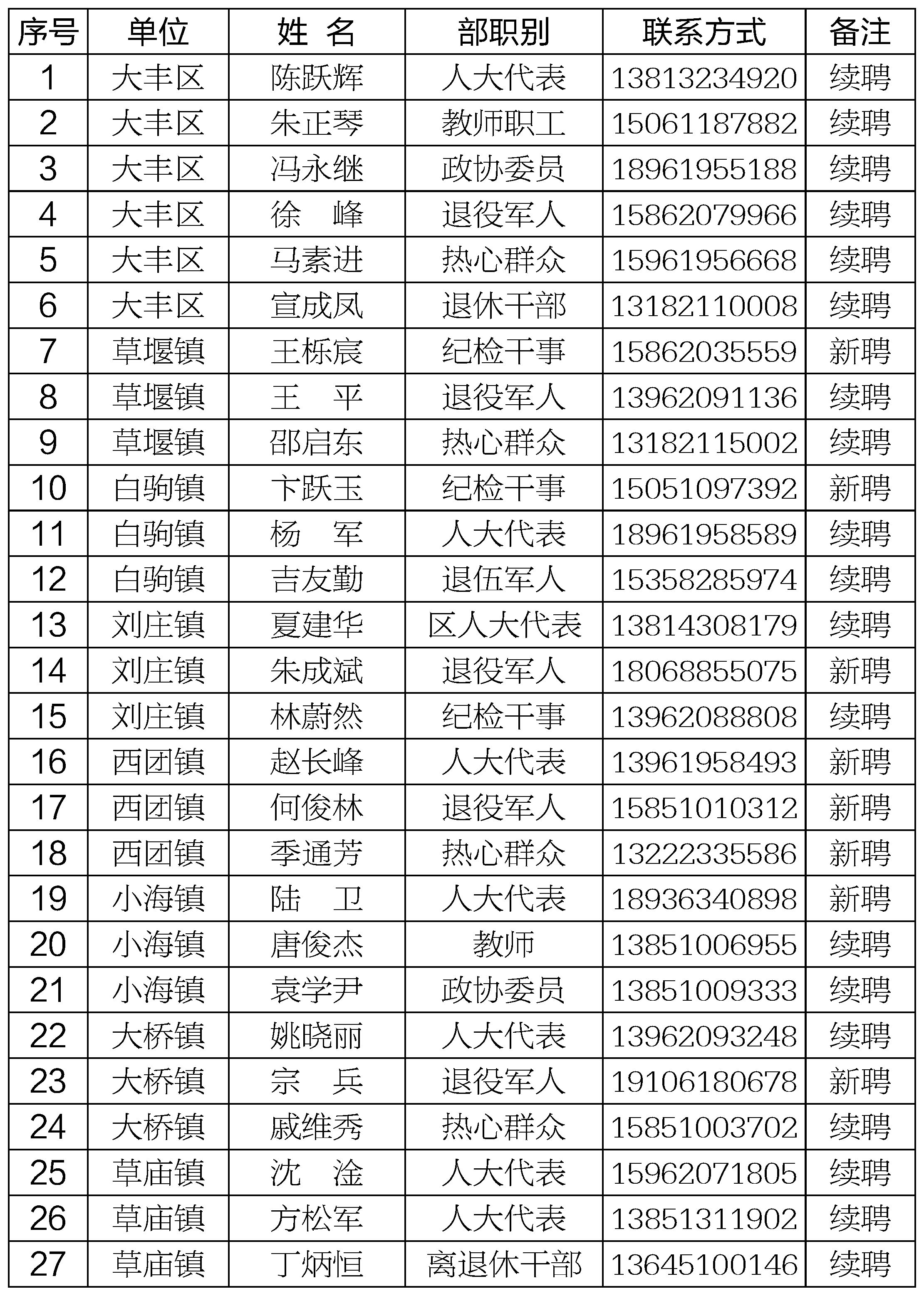 功德林管理所所长名单