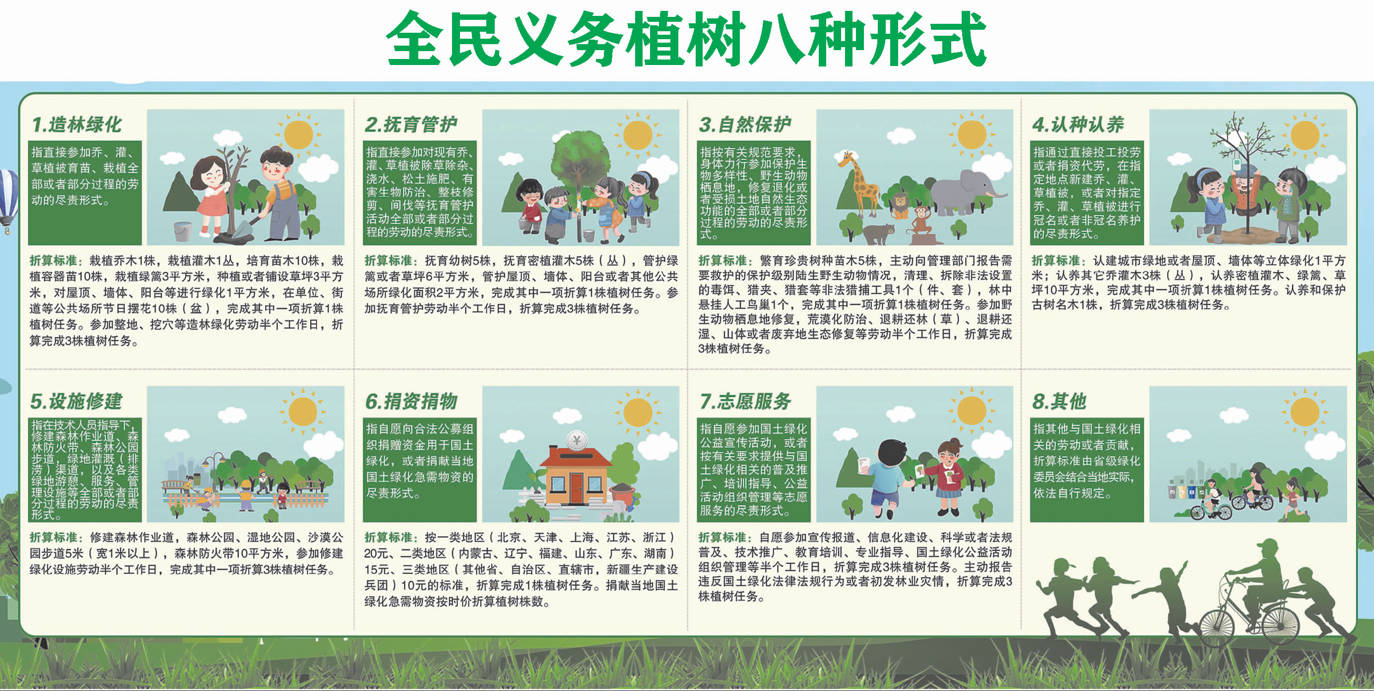 履行植树义务助力双碳行动