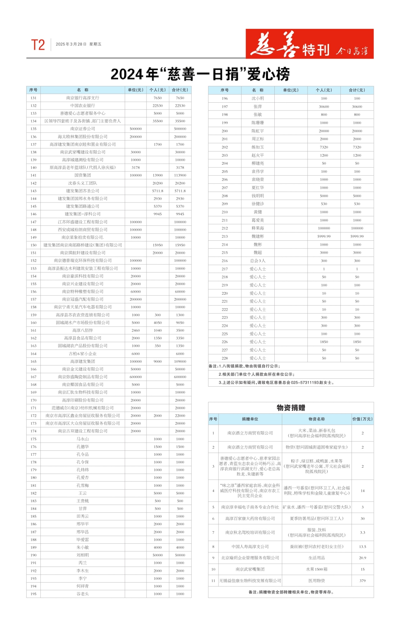 T2：慈善特刊