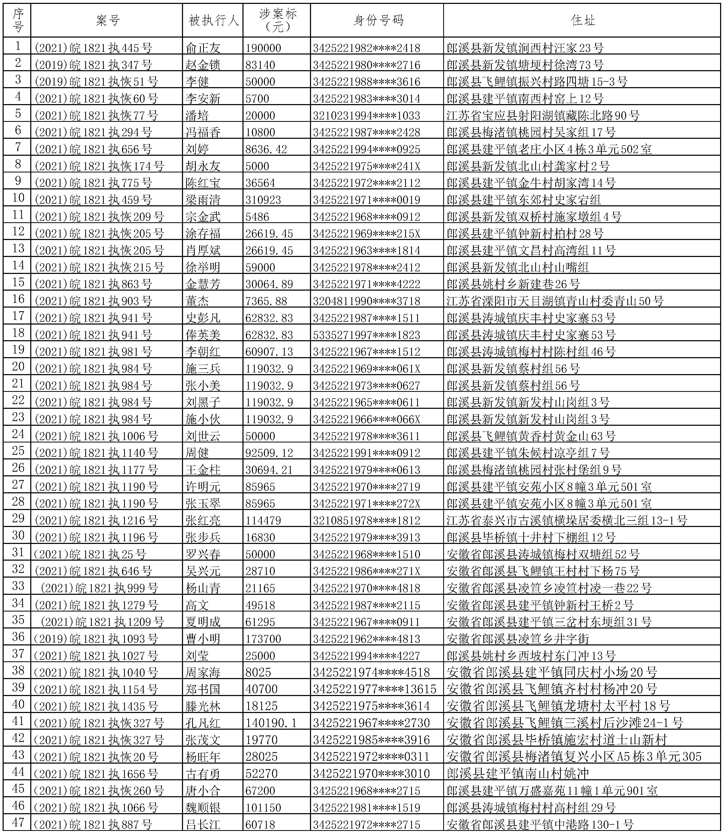 郎溪全部老赖名单照片图片