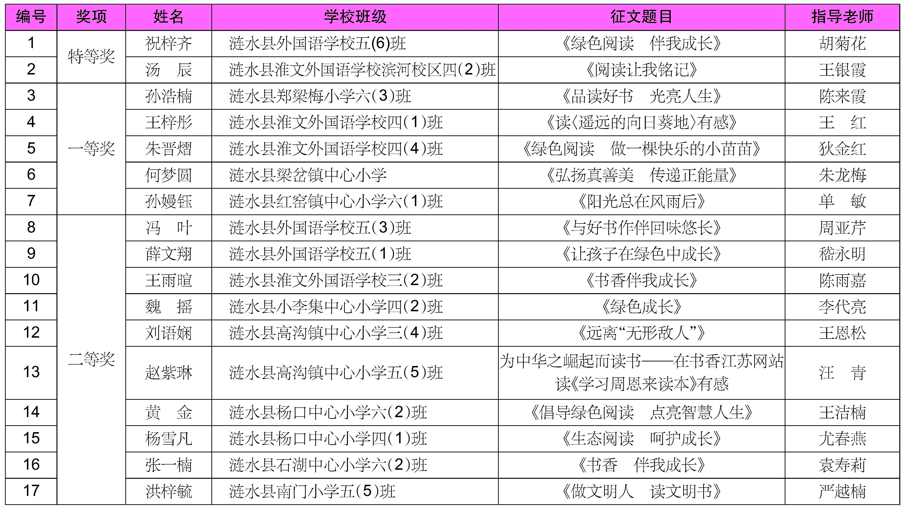 护苗绿书签主题征文图片