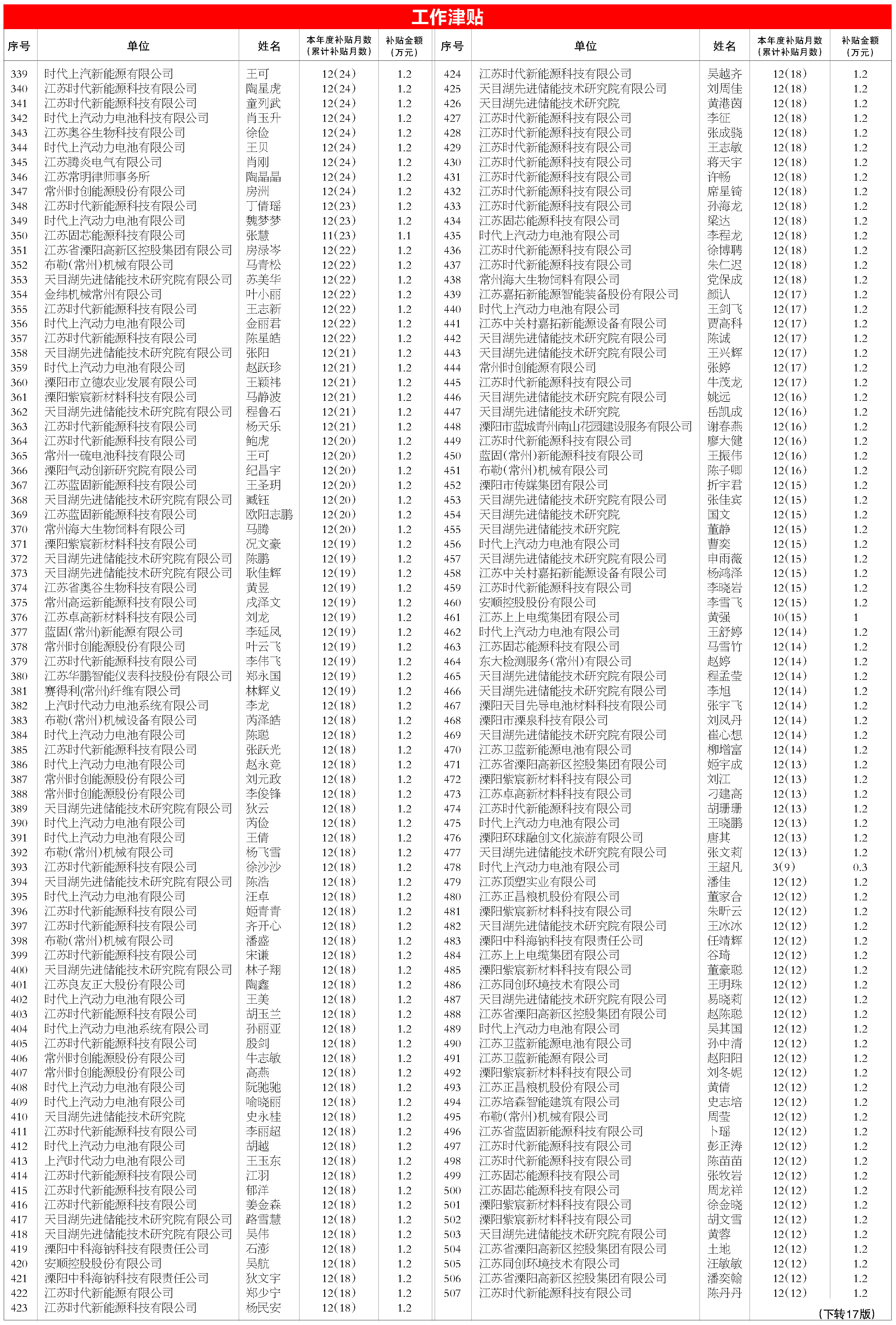 特殊津贴=黄豆豆为什么获得国家特殊津贴