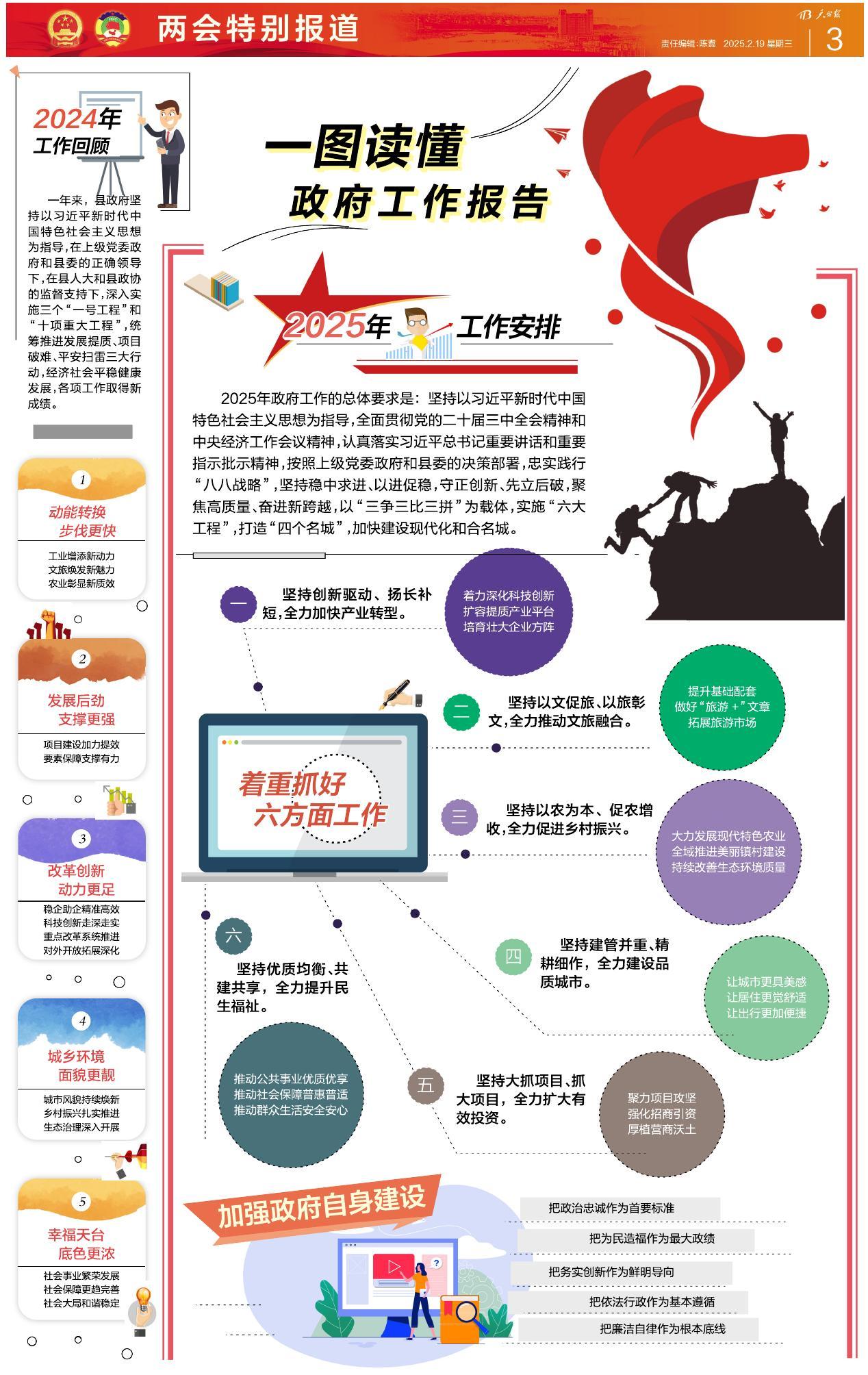 第三版：两会特别报道