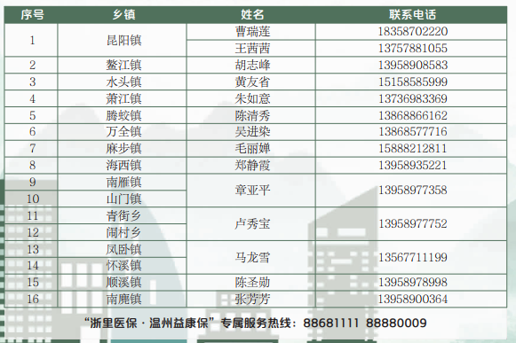 "浙里医保·温州益康保"全面升级--新平阳报