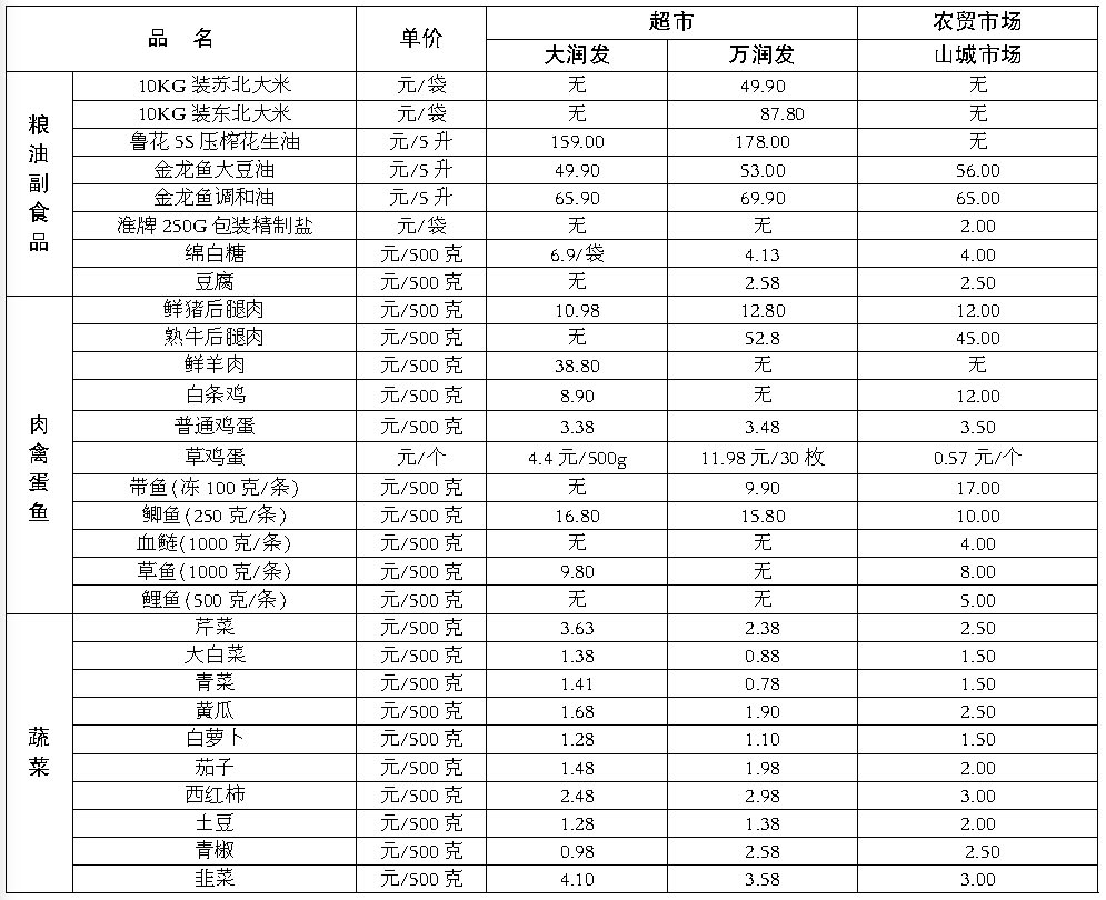 零售价格和批发价格的区别和联系